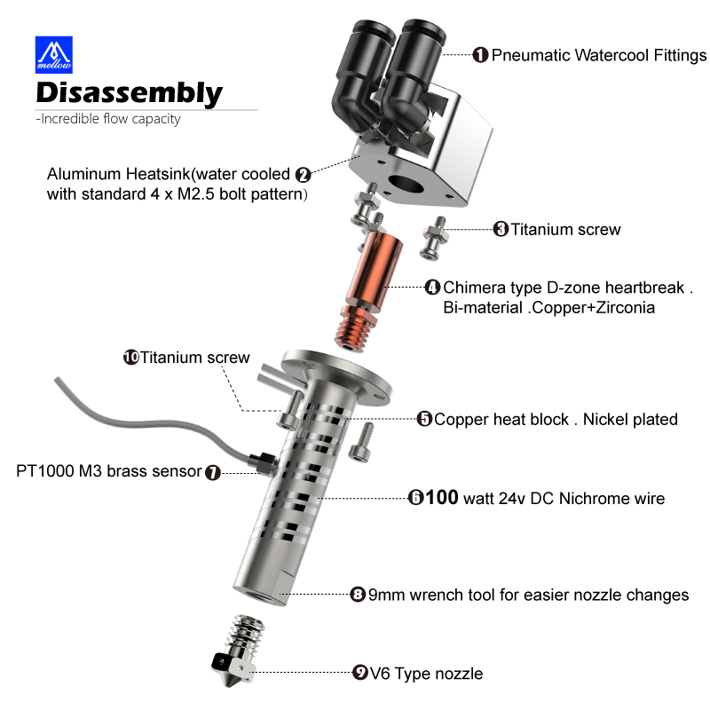 Mellow All Metal Goliath Air / – Direct Drive Extruder Bewertung und Preis