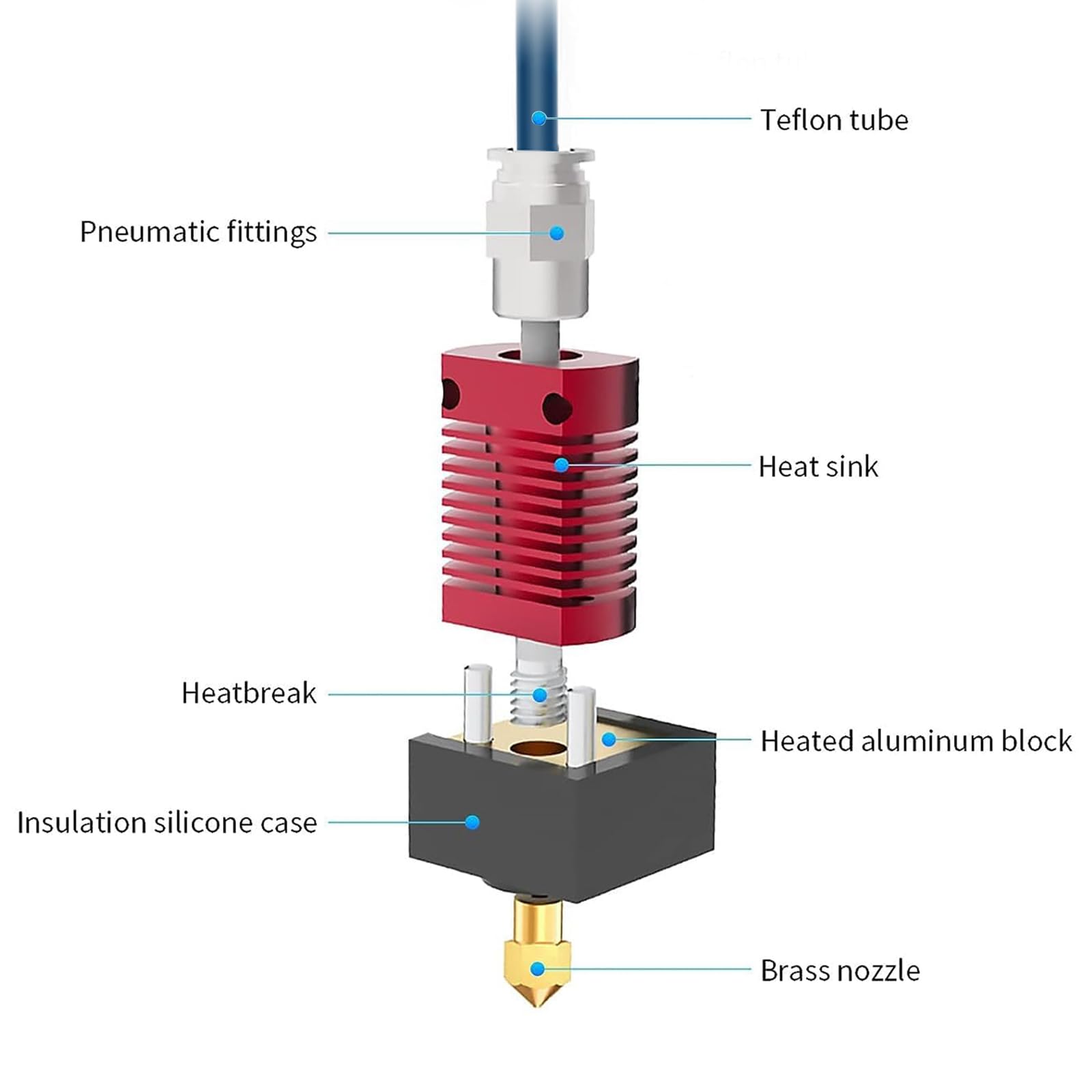 Creality Upgrade Ender 3 Hoten – Direct Drive Extruder Bewertung und Preis
